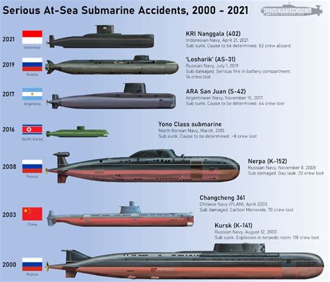 SUBSUNK: Indonesian Navy Submarine KRI Nanggala on Eternal Patrol - Naval News