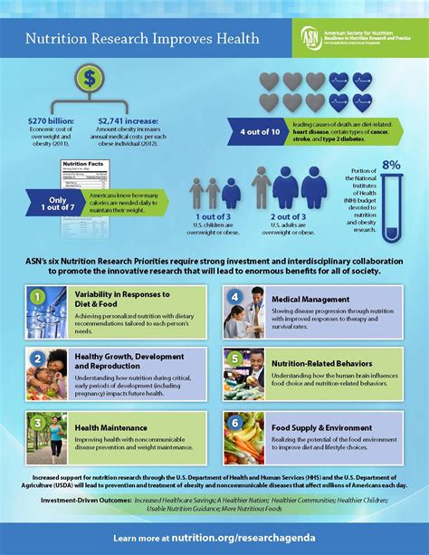 Nutrition Research Priorities - American Society for Nutrition