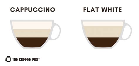 What's A Cappuccino? | The Coffee Post