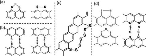 Research provides new insight into quantum effects in lithium sulfur ...