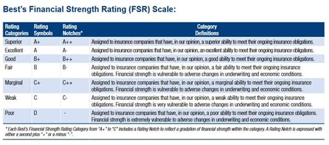 Top 21 Highest Rated Life Insurance Companies in the USA