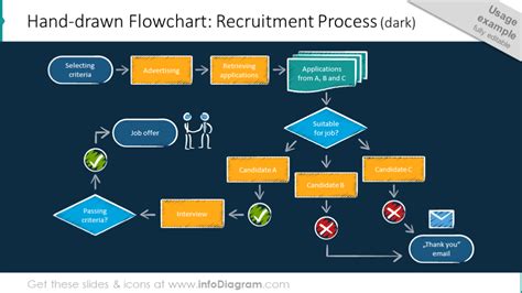 How To Make A Process Flow Chart In Powerpoint Chart - vrogue.co