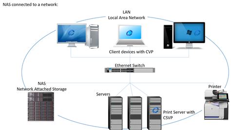 Pushing Print Jobs to Network Attached Storage (NAS) - Celiveo 8 - Ver 2024-03-24C