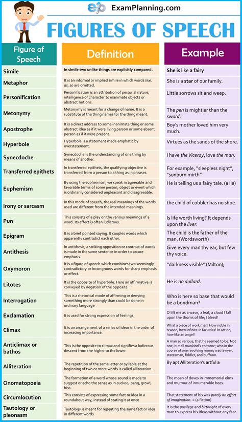 20 important figures of speech in english with easy examples – Artofit