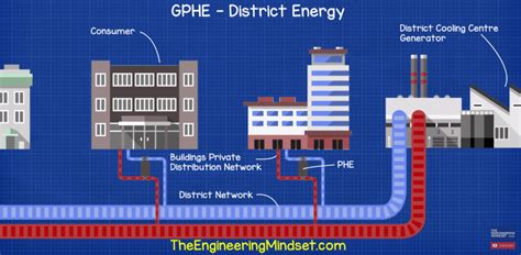 Plate Heat Exchanger Applications - The Engineering Mindset