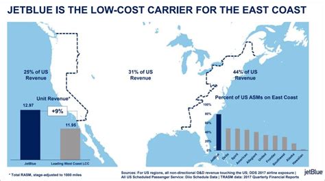 JetBlue plans "aggressive" route map changes | PaxEx.Aero