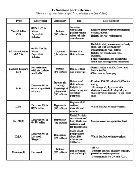 Related image | Iv solutions, Saline water, Saline