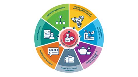 What is the Aged Care Star Rating System in Australia? | St Vincent's Care News