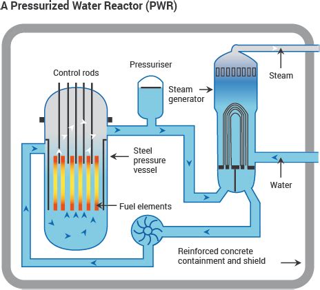 Industry Developments: Cooling Nuclear Power Plants | Advanced Thermal ...