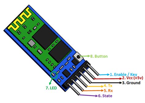 HC-05 Bluetooth Module Pinout, Specifications, Default Settings ...