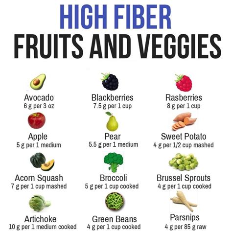 Chances are you aren't eating enough fiber. Most people need at least ...