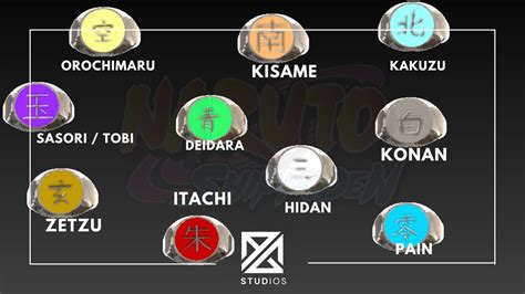 Akatsuki Rings And Their Meanings