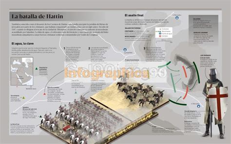 Infographics The Battle Of Hattin | Infographics90