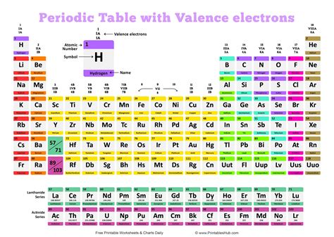 Periodic Table Printable With Charges