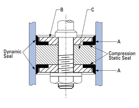 dmr-hydraulic-seals-piston-cups-installation-2 - Daemar Inc