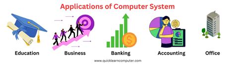 10 Basic Applications of Computer System