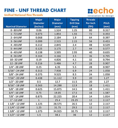 Hohlschraube 1/2- 20 UNF AB Marine Service, 46% OFF