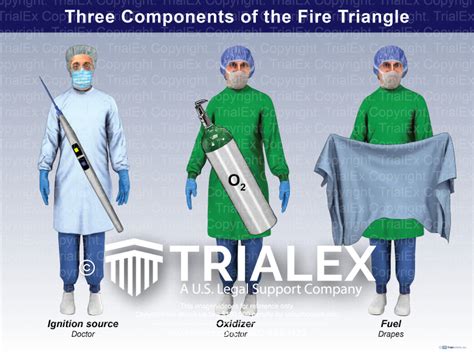 Three Components of the Fire Triangle - Trial Exhibits Inc.