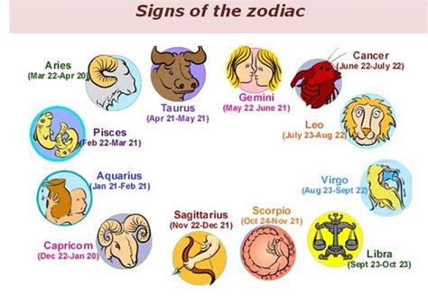 Signs Of The Zodiac | Zodiac, Zodiac signs, Astrology predictions