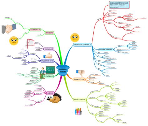 Problem solving: iMindMap mind map template | Biggerplate