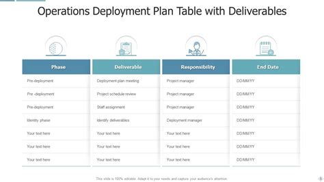 Deployment Plan Powerpoint Ppt Template Bundles | Presentation Graphics ...