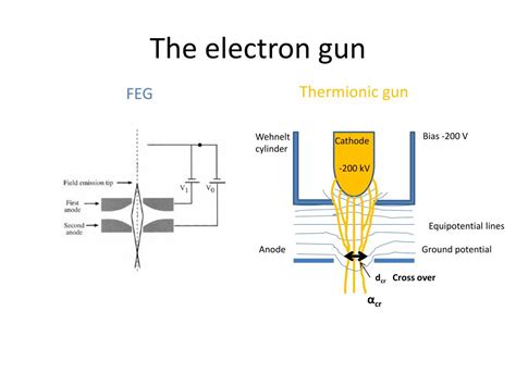 Diagram Of An Electron Gun