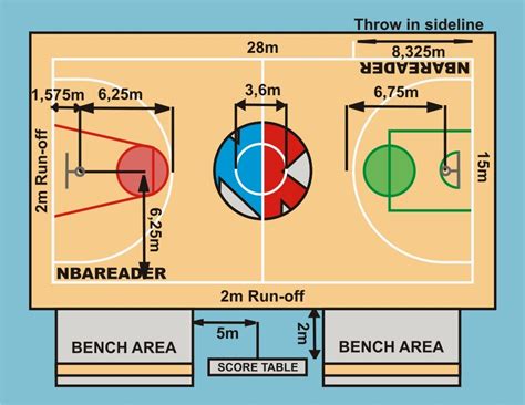 Ukuran Lapangan Basket 3x3 Olympic - IMAGESEE