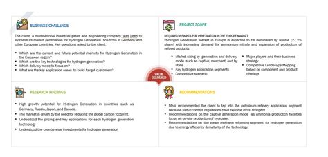 Hydrogen Economy Disruptions | Hydrogen Economy Research Study by MarketsandMarkets™