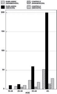 Triphasil - FDA prescribing information, side effects and uses