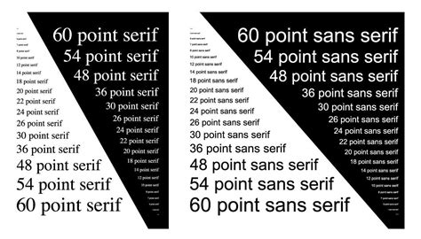 Font Sizes For Posters