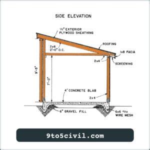 What is a Lean-To Roof? | How to Build Lean-To Roof? | How to Frame a ...