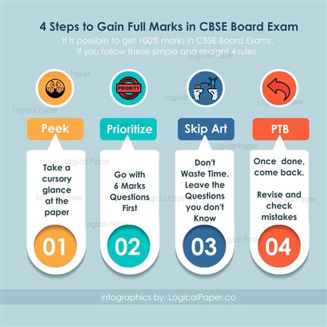 Exam Tips: How to score good marks??