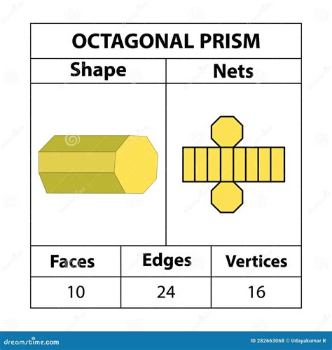 Octagonal Prism Nets, Faces, Edges, and Vertices. Geometric Figures are Set Isolated on a White ...