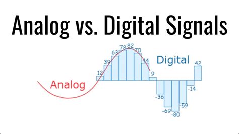 Analog Vs Digital Sound Waves at Harriet Brown blog