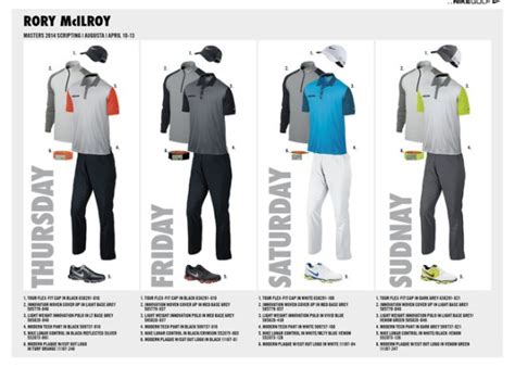 Rory McIlroy's 2014 Masters Apparel Script from Nike Golf - GolfThreads