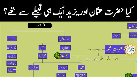 Banu Hashim Family Tree