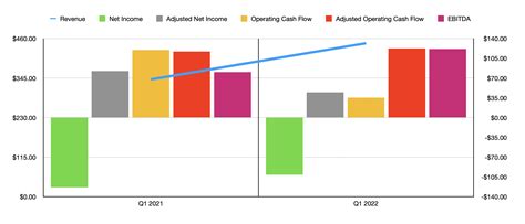 Palantir Technologies Q1 Earnings: Shares Are Starting To Look Enticing ...