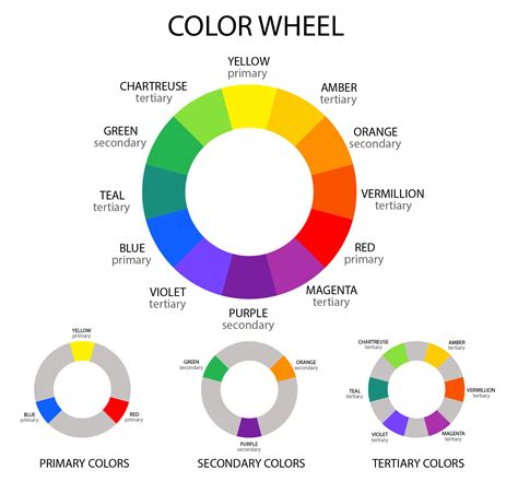 Color Wheel - The Secrets of Color Theory and Complementary Colors | Colour wheel theory, Color ...