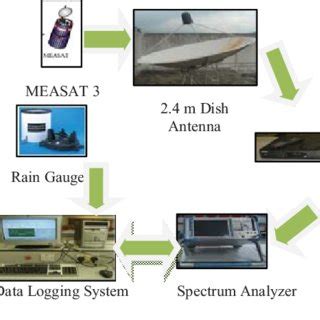 Experimental Setup Diagram | Download Scientific Diagram