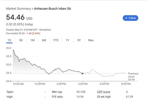 Anheuser-Busch Stock Tanks As Bud Light Sales Collapse – OutKick - Courses and Investments