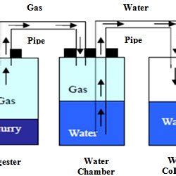 Schematic of water displacement method. | Download Scientific Diagram