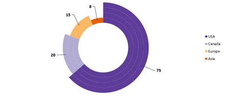 How to create a Multi-Layer Doughnut Chart in Excel? - Excelkid