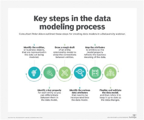 What is data modeling? - Definition from WhatIs.com