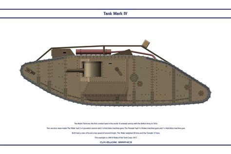 Tank Mk IV Male by WS-Clave on DeviantArt