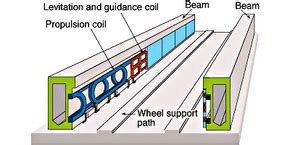 How Maglev Trains Work | HowStuffWorks