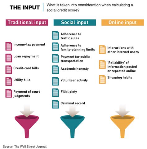 Getting Ahead: The Effect of China's Social Credit System - CKGSB