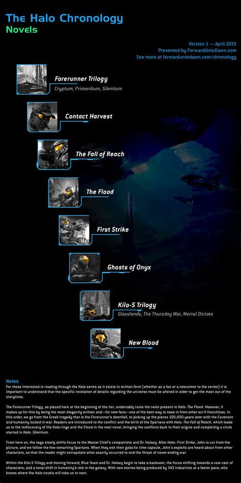 Why did 343 Industries elect to take Halo's plot in insane directions ...