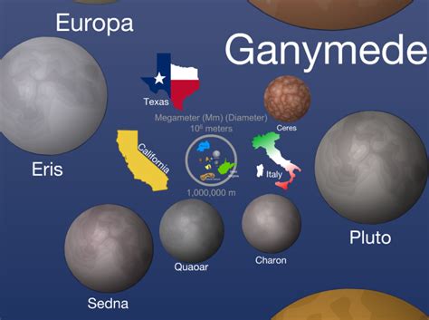 Scale Of Universe Planets