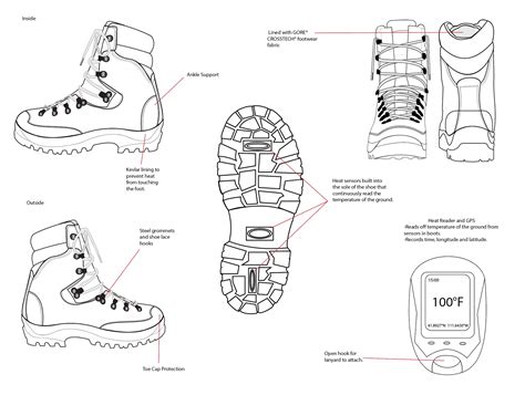 Alyssa Redford - Heat Detecting boots