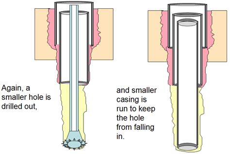 Offshore Well Drilling : A General Overview